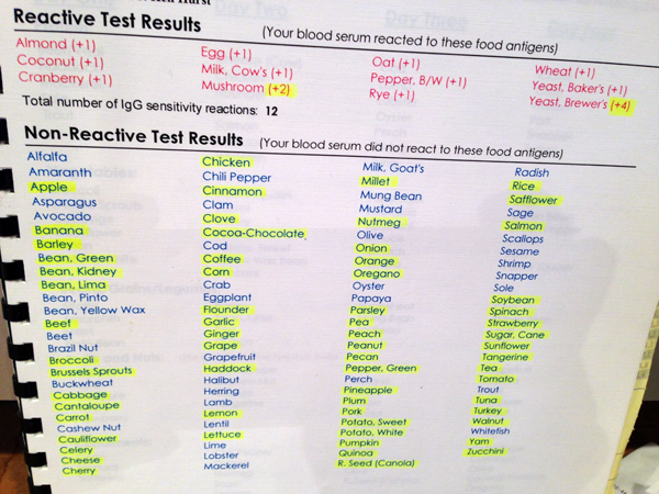 IgG test